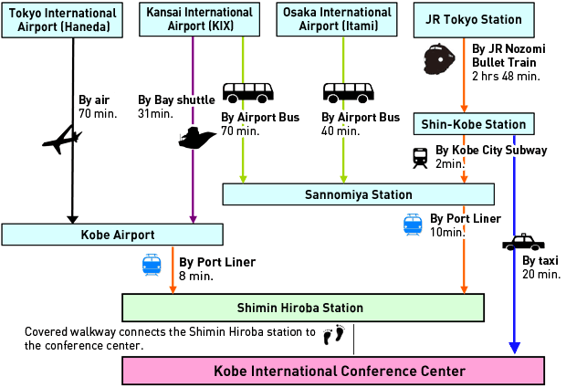 Travel Chart